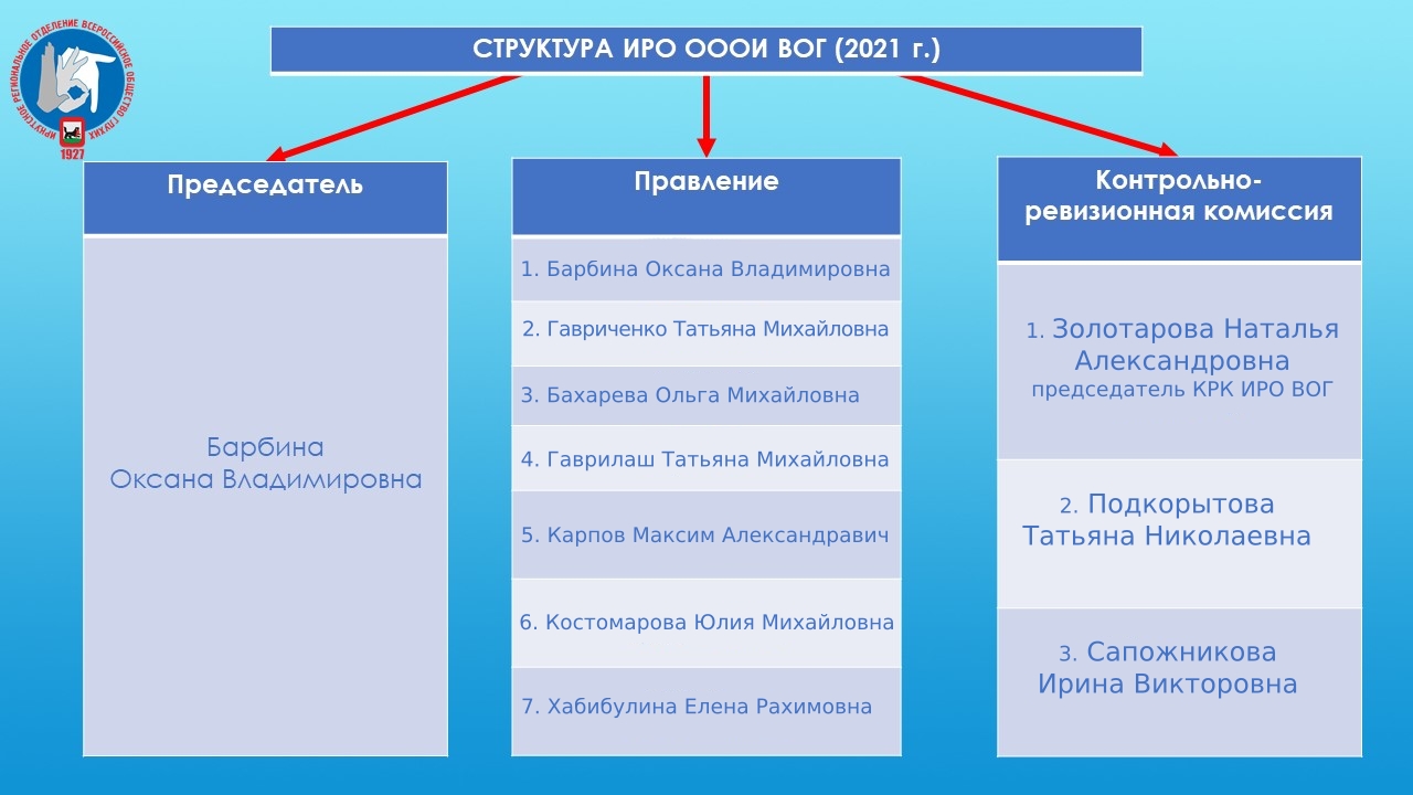 rabochie-organy-iro-vog.jpg